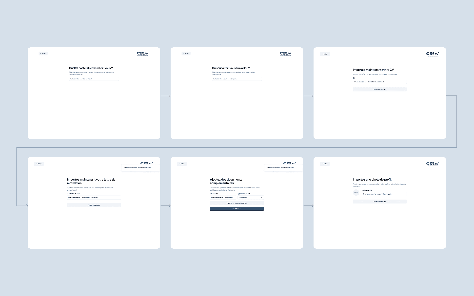 The six candidate onboarding screens, linked by an arrow across two rows: “Which roles are you looking for?”, “Where would you like to work?”, “Upload your CV now”, then the cover letter, supporting documents and profile photo. Each screen asks a single question, offers to skip the step and keeps a way back to the previous one; a notification confirms each uploaded document.